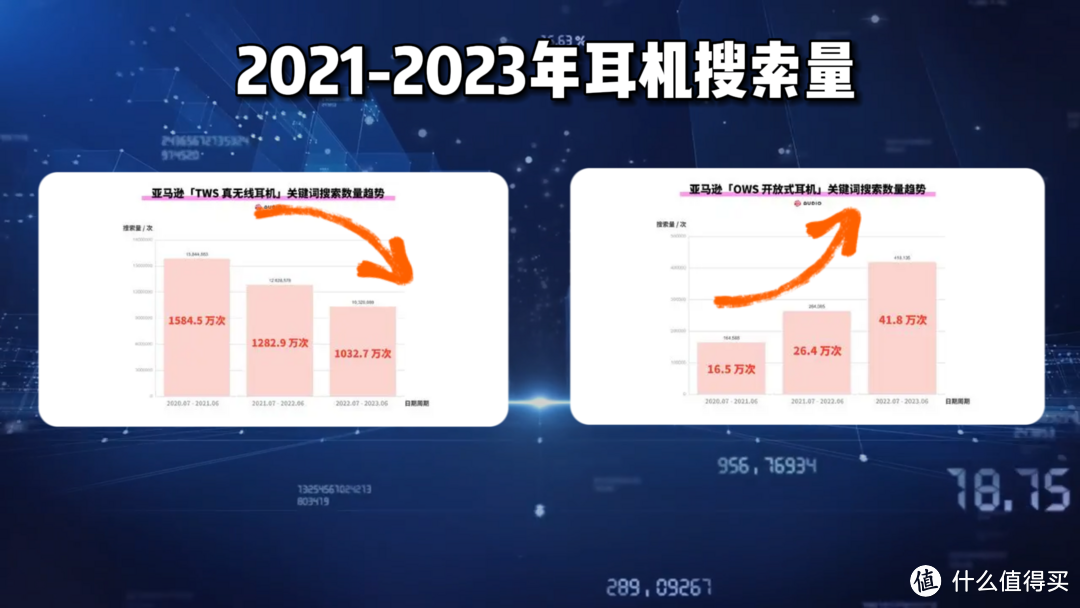 骑行运动骨传导耳机哪家强?2023双11热门骨传导耳机 横评对比测评