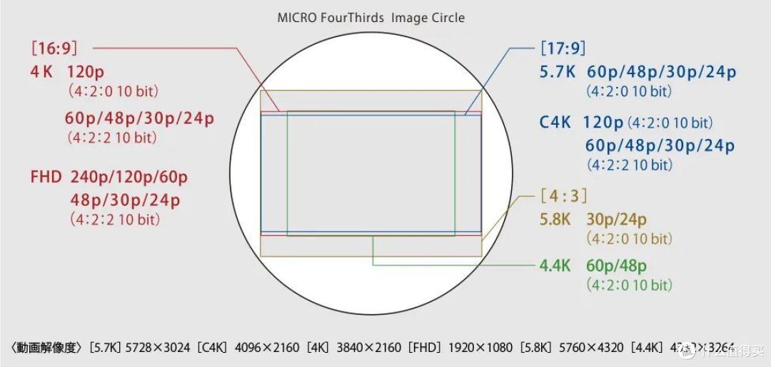 彻底的升级 松下G9M2解析与试用