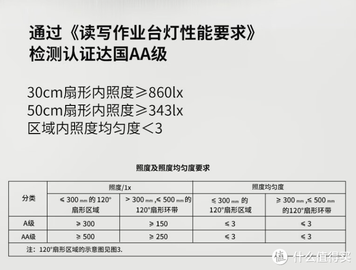 追坐姿，追成长，更要追梦想：爱果乐主动追背学习桌+椅+灯大套装深度体验