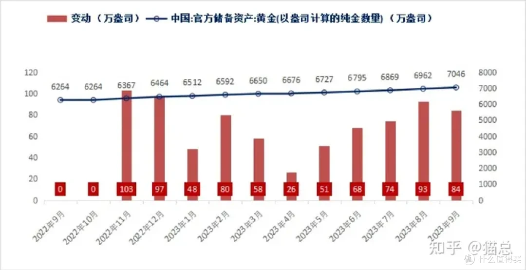 国际油价单周重挫近 10%、现货黄金日线「九连阴」下，巴以爆发新一轮大规模冲突将如何影响大宗商品?