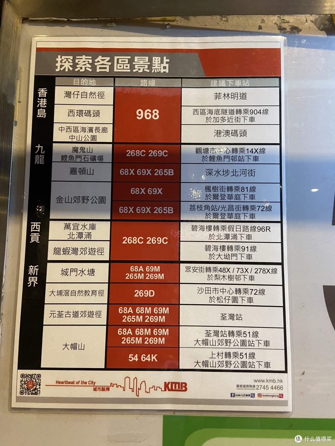 从落马洲口岸到香港市区的一条省钱路线,傍晚回程还能看落日。