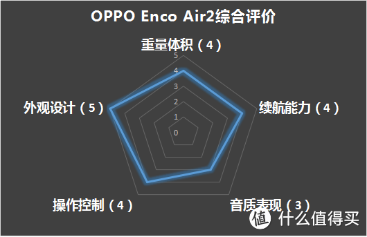 轻盈由我音如色，小身材有大能量——OPPO Enco Air2使用评测