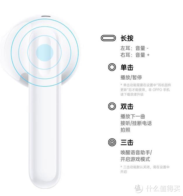 轻盈由我音如色，小身材有大能量——OPPO Enco Air2使用评测