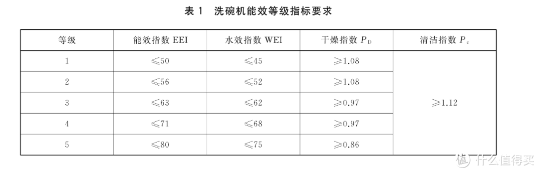 2023年双11洗碗机超全选购攻略，方太/西门子/凯度/美的/海尔高性价比机型推荐