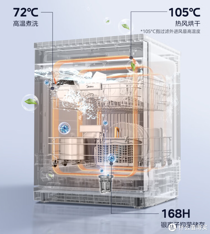 2023年双11洗碗机超全选购攻略，方太/西门子/凯度/美的/海尔高性价比机型推荐