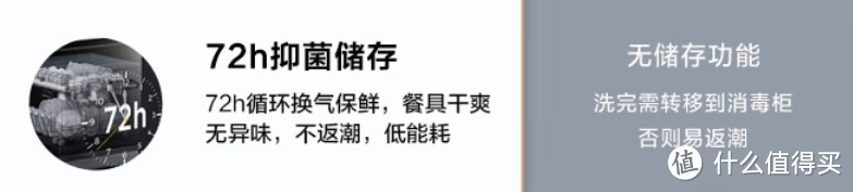 2023年双11洗碗机超全选购攻略，方太/西门子/凯度/美的/海尔高性价比机型推荐