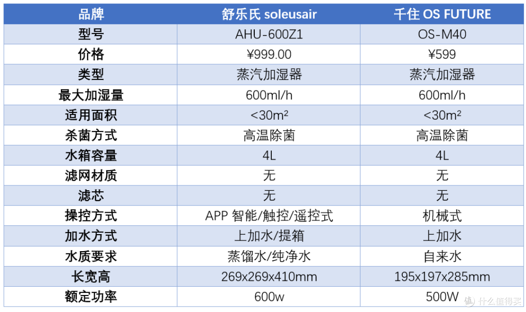 舒乐氏 VS 千住
