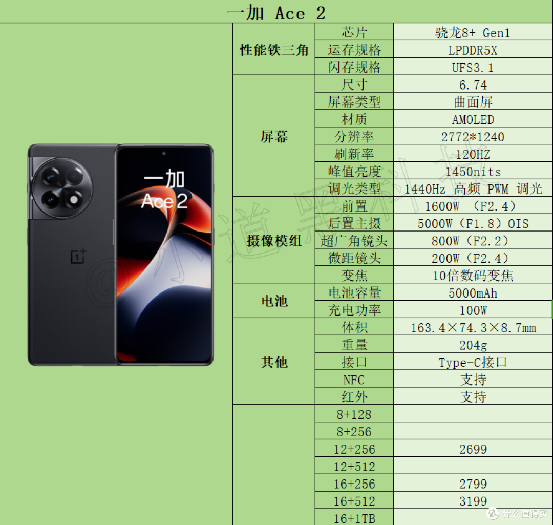 2023年手机续航排行榜！续航能力（电池最耐用）最强的前十款机型！