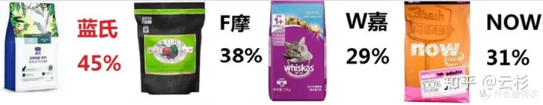 无广：第一次养猫怎么办？2023保姆级科学养猫指南