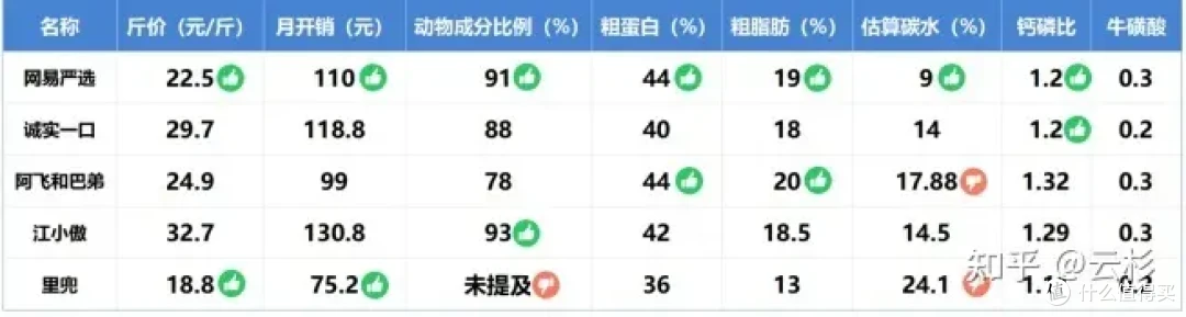 无广：第一次养猫怎么办？2023保姆级科学养猫指南