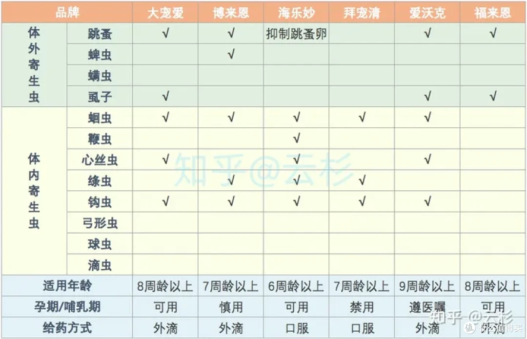 无广：第一次养猫怎么办？2023保姆级科学养猫指南
