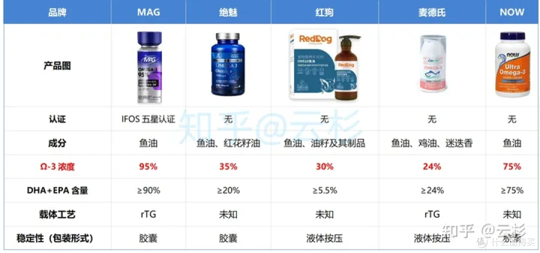 无广：第一次养猫怎么办？2023保姆级科学养猫指南