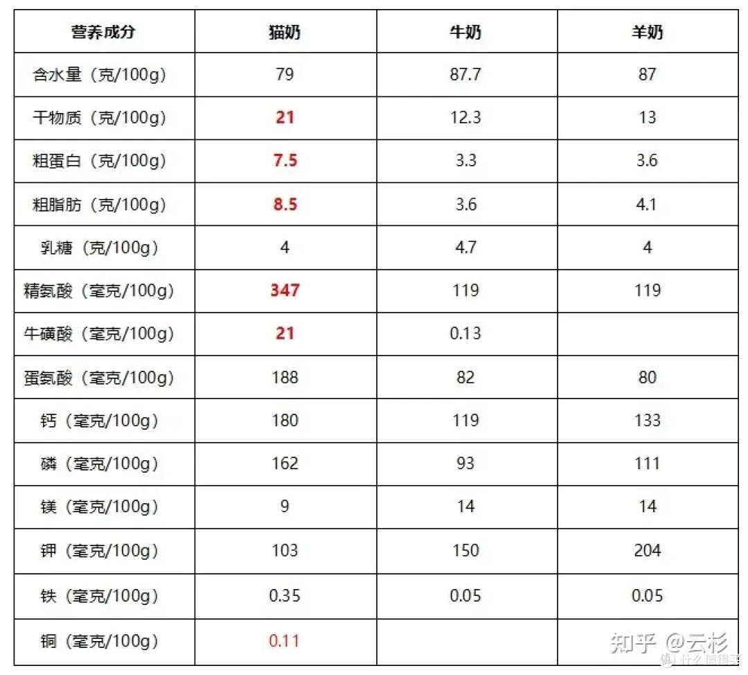 无广：第一次养猫怎么办？2023保姆级科学养猫指南