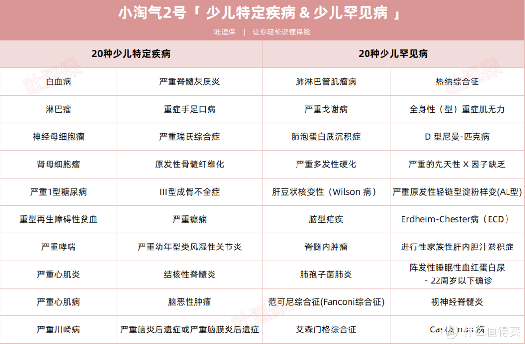 最便宜的终身少儿重疾险，小淘气2号又回来了！