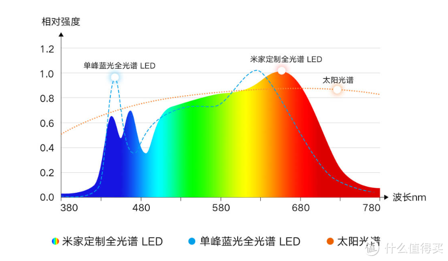 真正的米家大路灯来了，错过了e:cue和京造，还要错过这款吗？