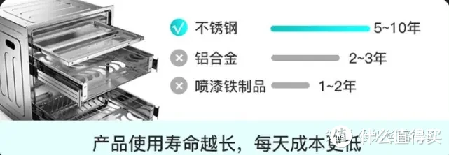 2023年家用消毒柜怎么选？康宝磐石消毒柜使用实测