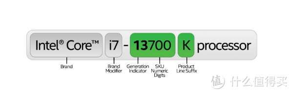电脑科普：intel英特尔CPU型号都有什么含义？I3 I5 I7 I9和KS K KF F有什么区别？