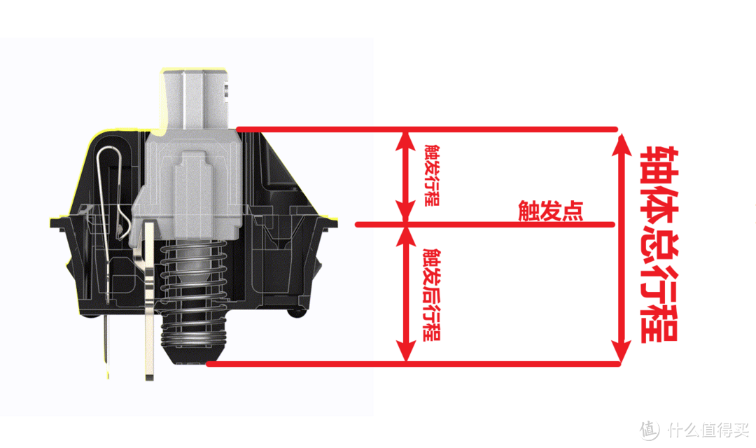 新兴FPS神器？磁轴和机械轴究竟有什么区别？——醉鹿 A75