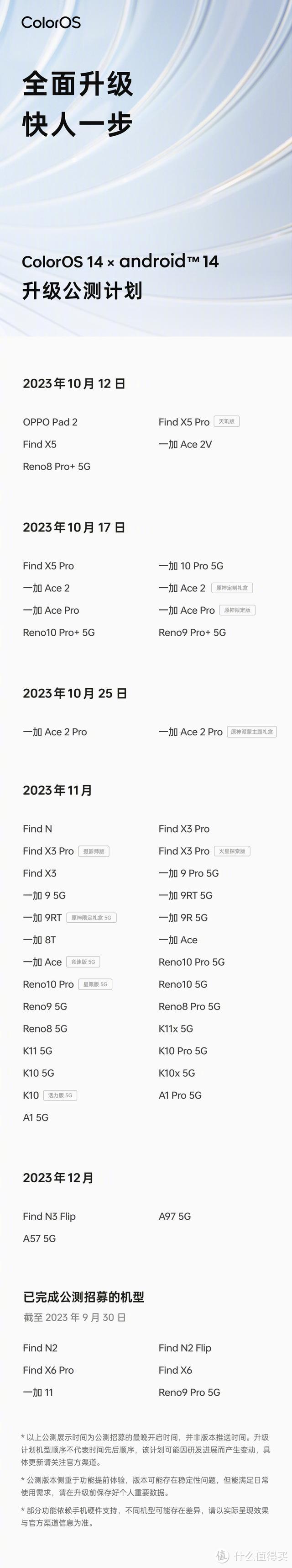 ColorOS 14公测计划官宣：支持45款机型，有你的手机吗？