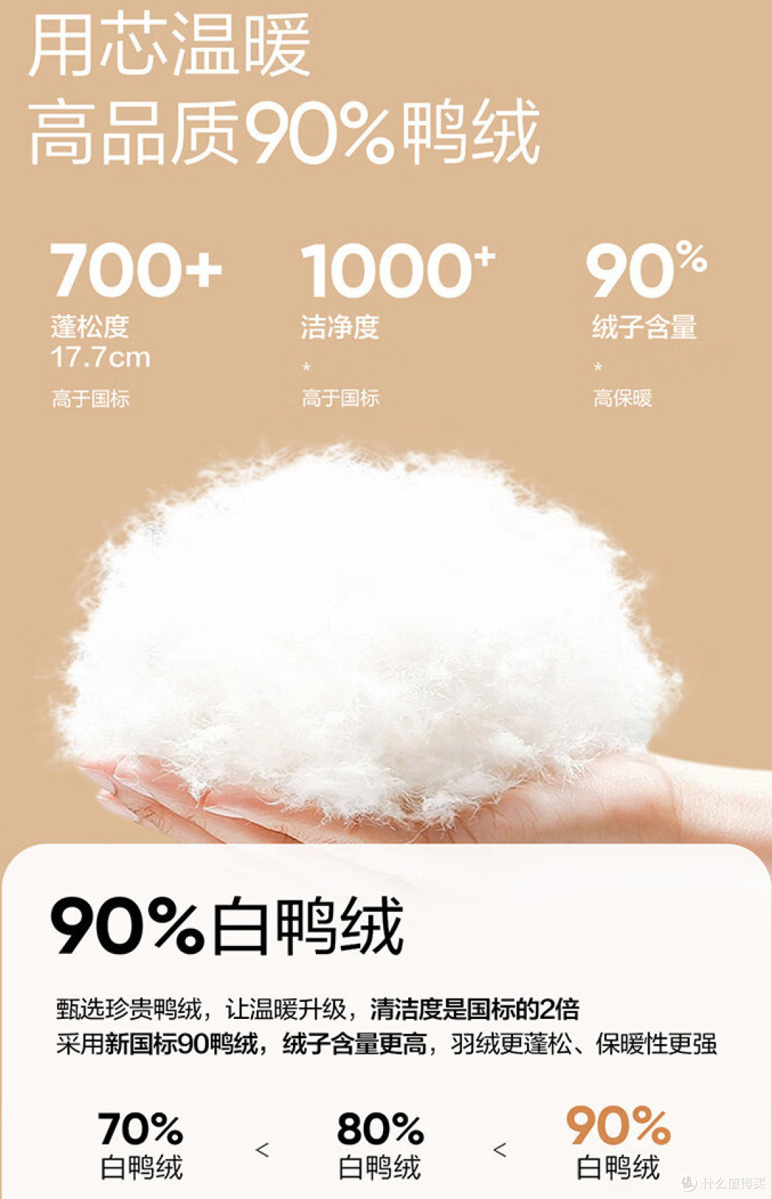 10月羽绒,神价预备:网易90%白鸭绒+石墨烯249元!Air-Light零压166元!