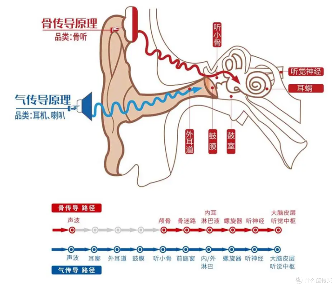 真人自费万元测评!开放式耳机怎么选?开放式耳机测评大揭秘,附开放式耳机推荐榜单!