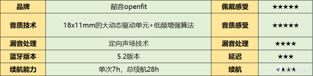 真人自费万元测评!开放式耳机怎么选?开放式耳机测评大揭秘,附开放式耳机推荐榜单!