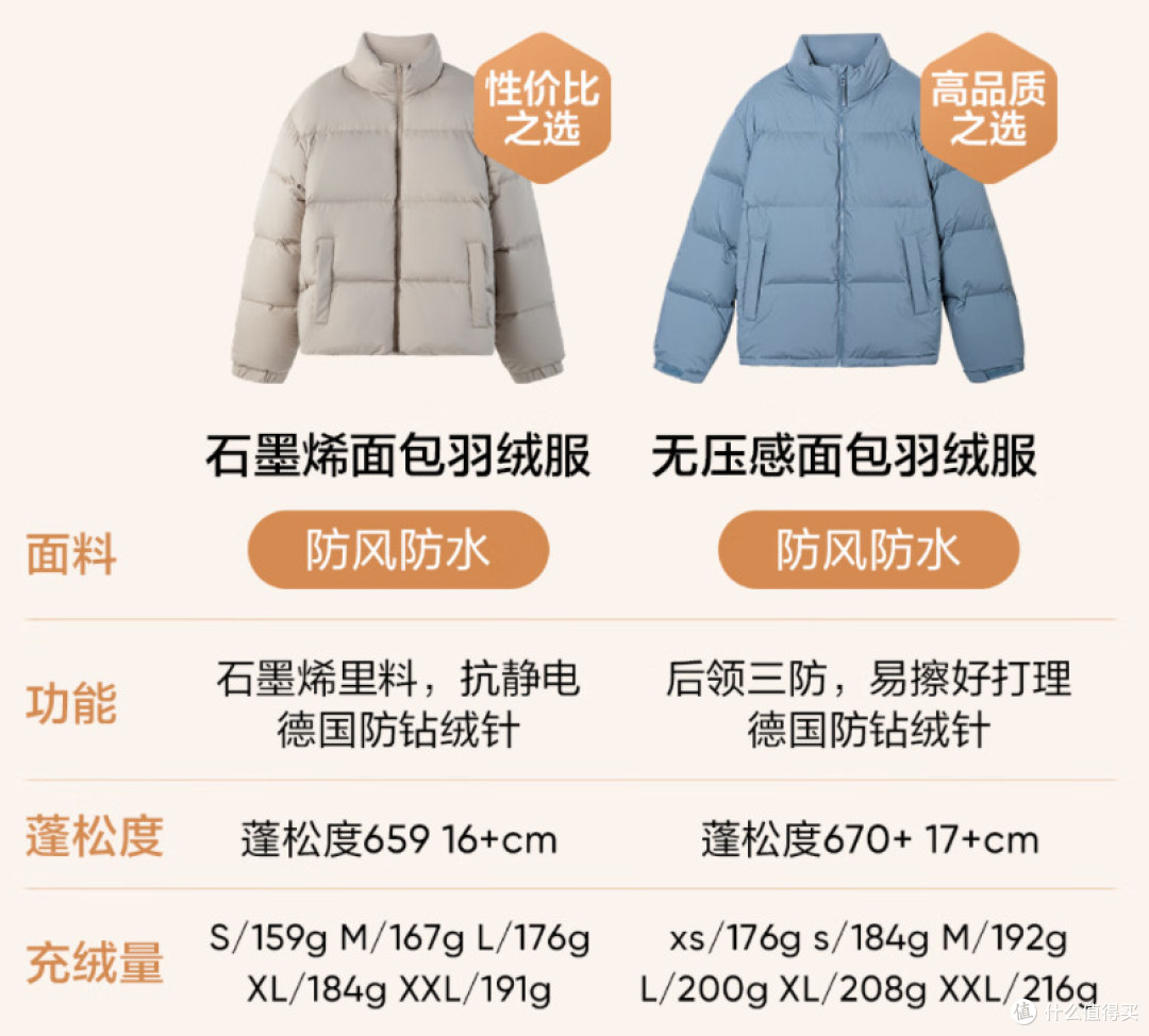 10月羽绒,神价预备:网易90%白鸭绒+石墨烯249元!Air-Light零压166元!