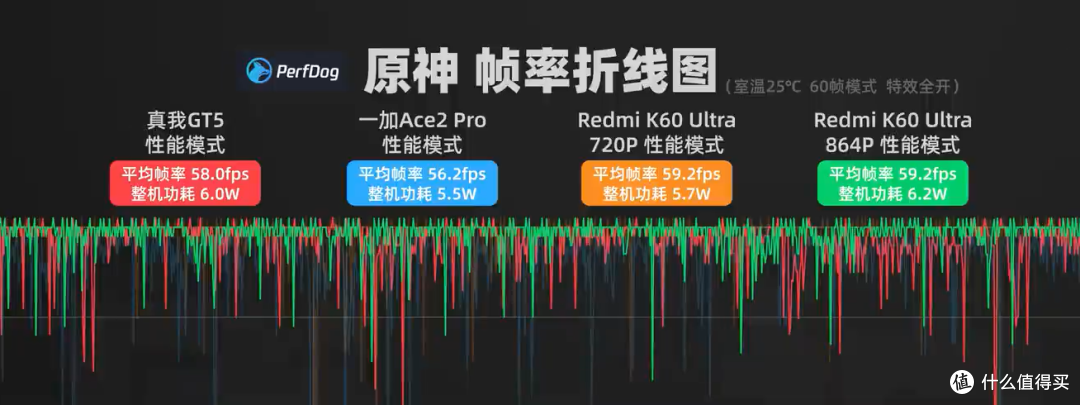 天玑9200+翻车了吗?详解手机CPU“能效曲线”和“散热极限”