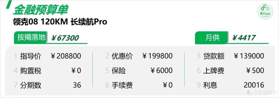 领克08:上市就有 9000优惠,用户对比最多的竞品是问界M5