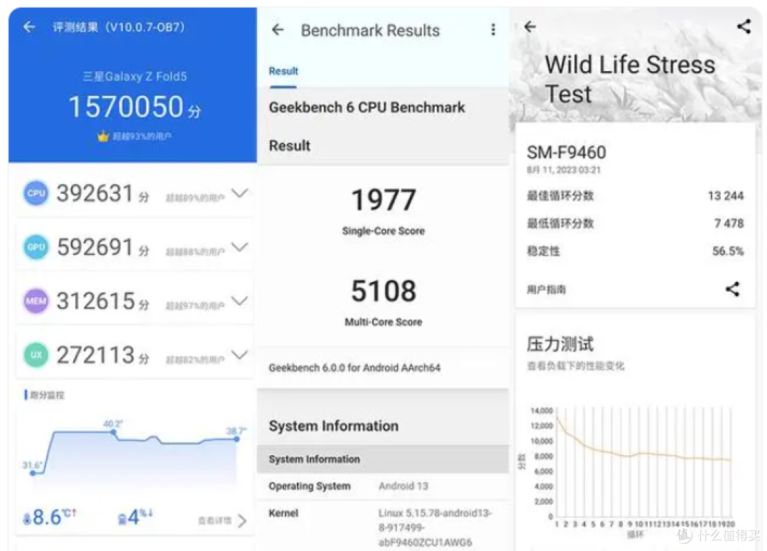 轻薄耐用的全能折叠屏手机 三星Galaxy Z Fold5深度评测