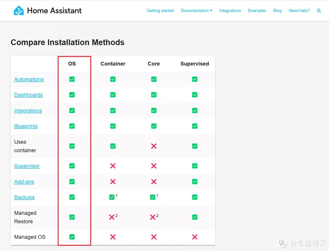 如何用威联通NAS部署HomeAssistant，让苹果Homekit接入所有智能家电