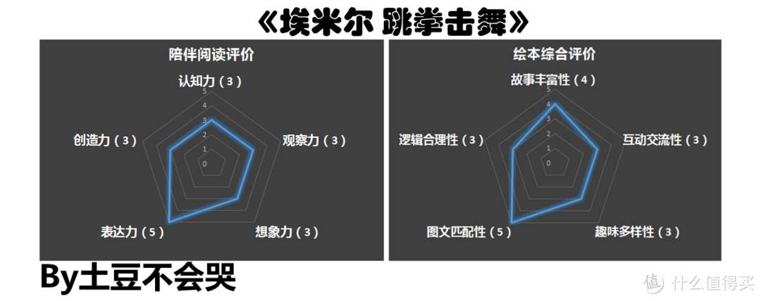 用拳头打破固有思维，用舞蹈展现自我个性——《埃米尔 跳拳击舞》荐读