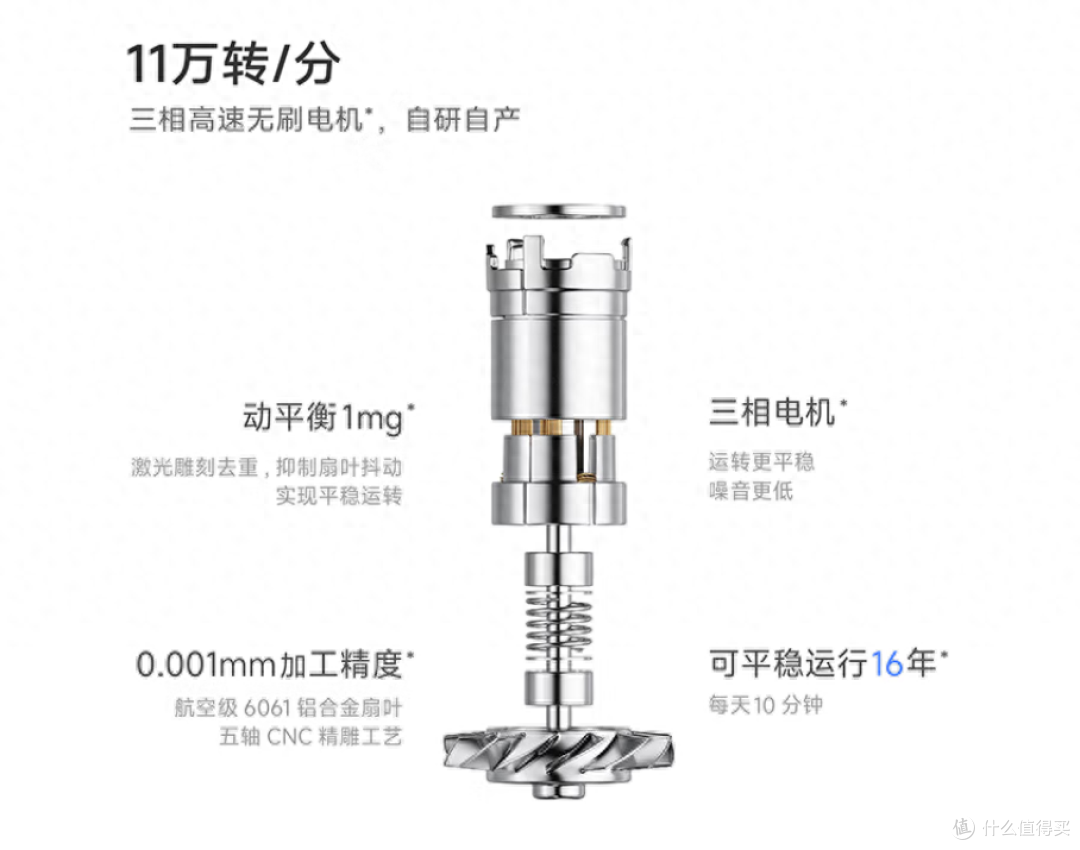 国货品牌强势出击,吹风机的天花板徕芬即将有大动作!