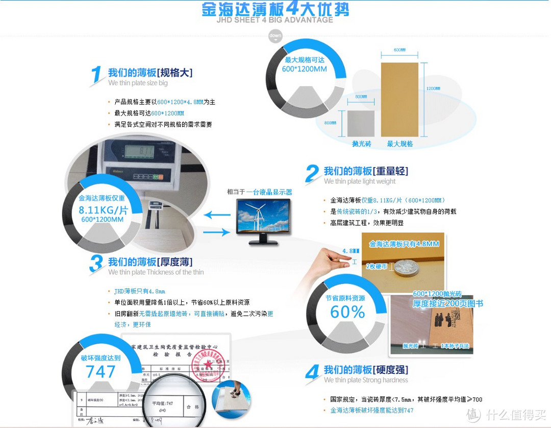 这款600×1200mm桌面那么大的金海达薄瓷板瓷砖，竟然只要不到 6 块钱一片？