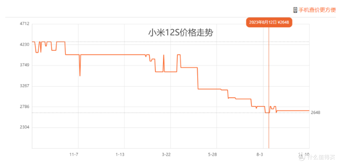 2023年双十一小米13还会降价吗？