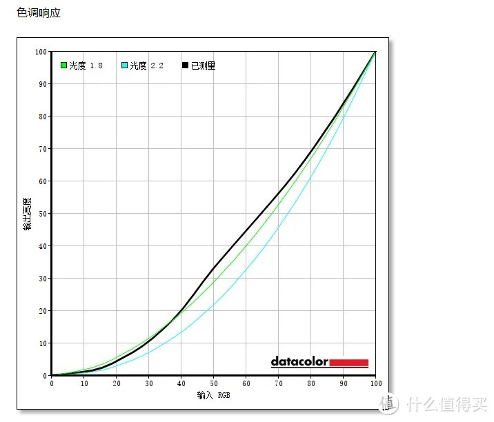 市场搅局者再现，售价4999的OLED显示器到底表现如何——HKC OG27QK评测