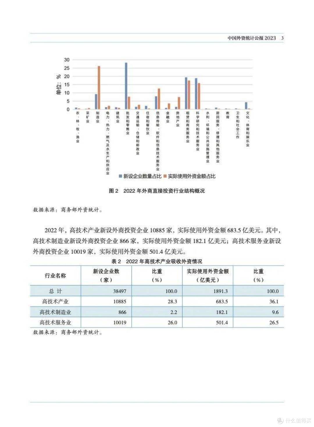 2023年中国外资统计公报(附下载)