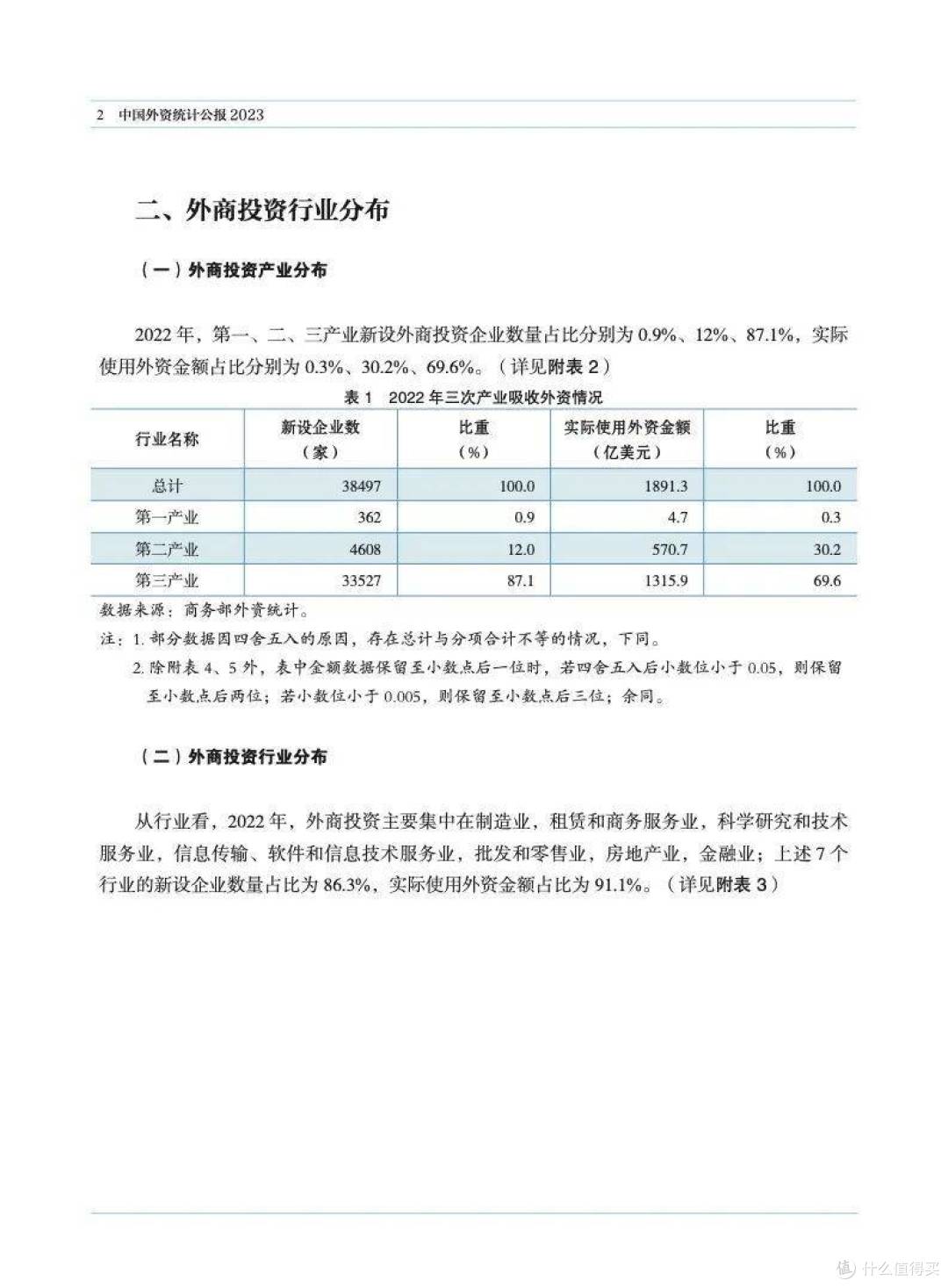 2023年中国外资统计公报(附下载)