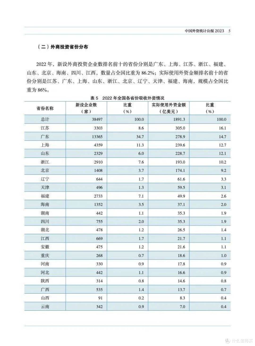 2023年中国外资统计公报（附下载）