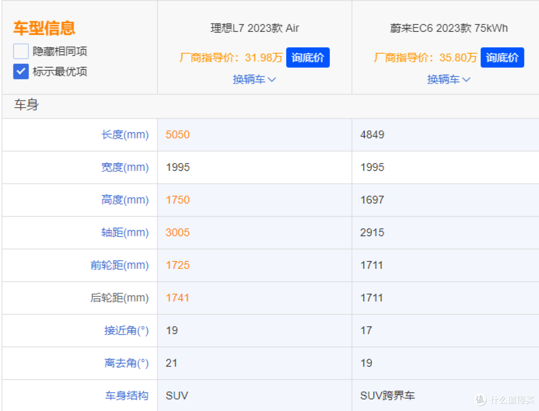 适合自驾游的智能驾驶汽车推荐