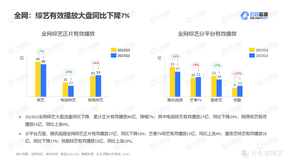 2023年Q3综艺网播表现及用户分析（附下载）