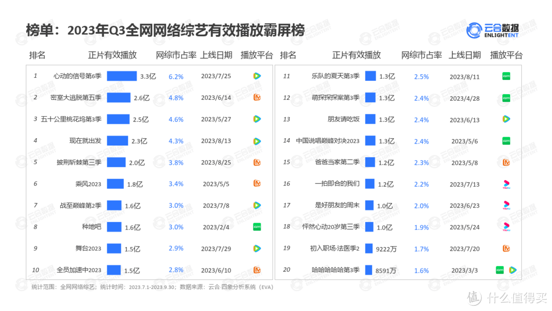 2023年Q3综艺网播表现及用户分析（附下载）