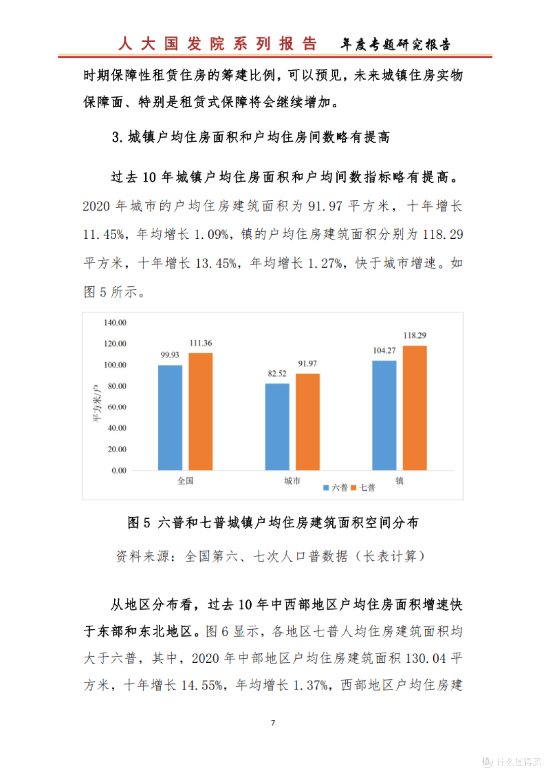 从七普数据看我国城镇住房的发展（附下载）