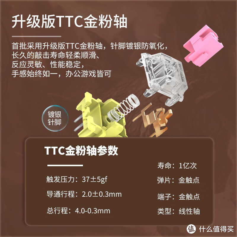 TTC金粉轴