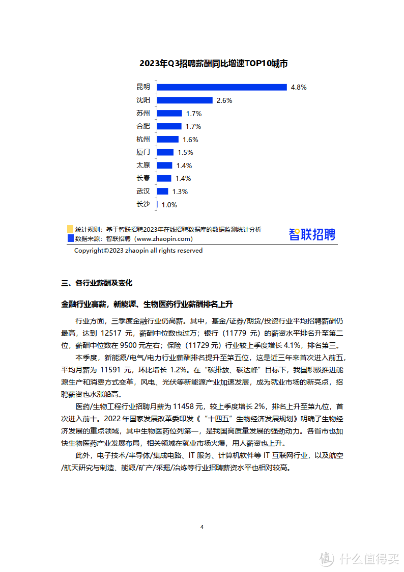 2023年三季度中国企业招聘薪酬报告（附下载）