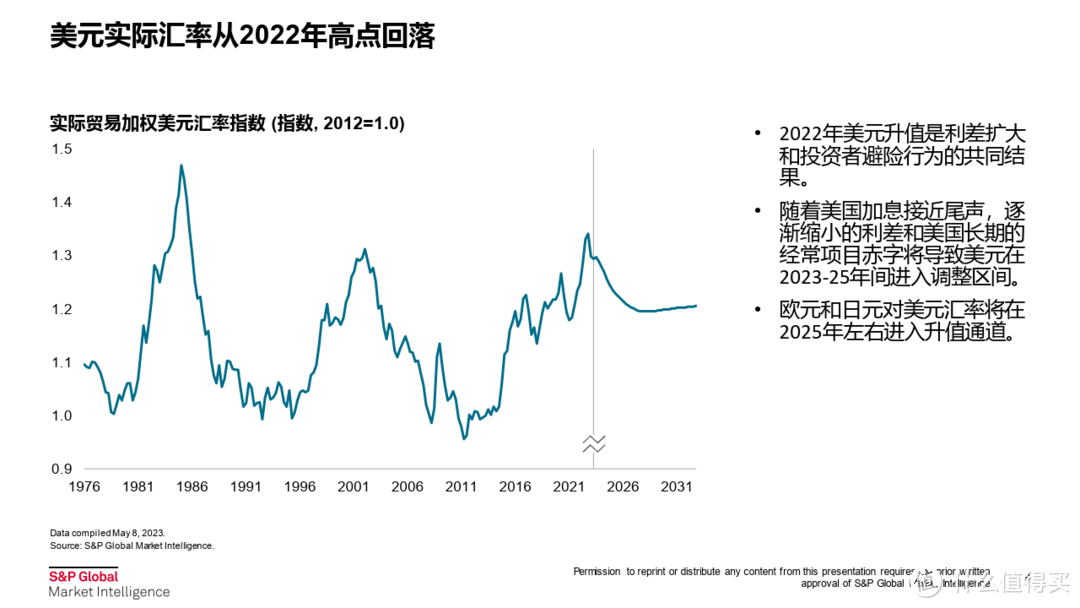2023-2024全球宏观经济展望（中文演讲PPT）（附下载）