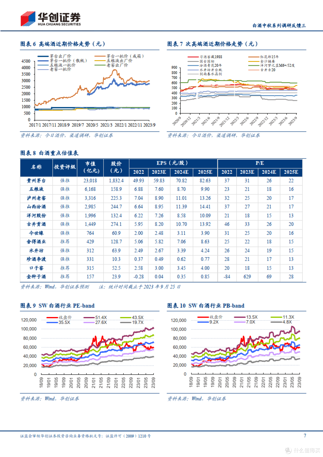 白酒中秋系列调研反馈三:需求良性渠道健康,期待双节表现(附下载)