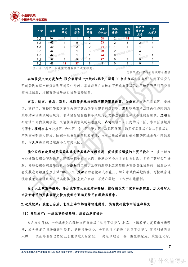 2023房地产行业发展趋势白皮书：房地产市场重回正轨至关重要（附下载）