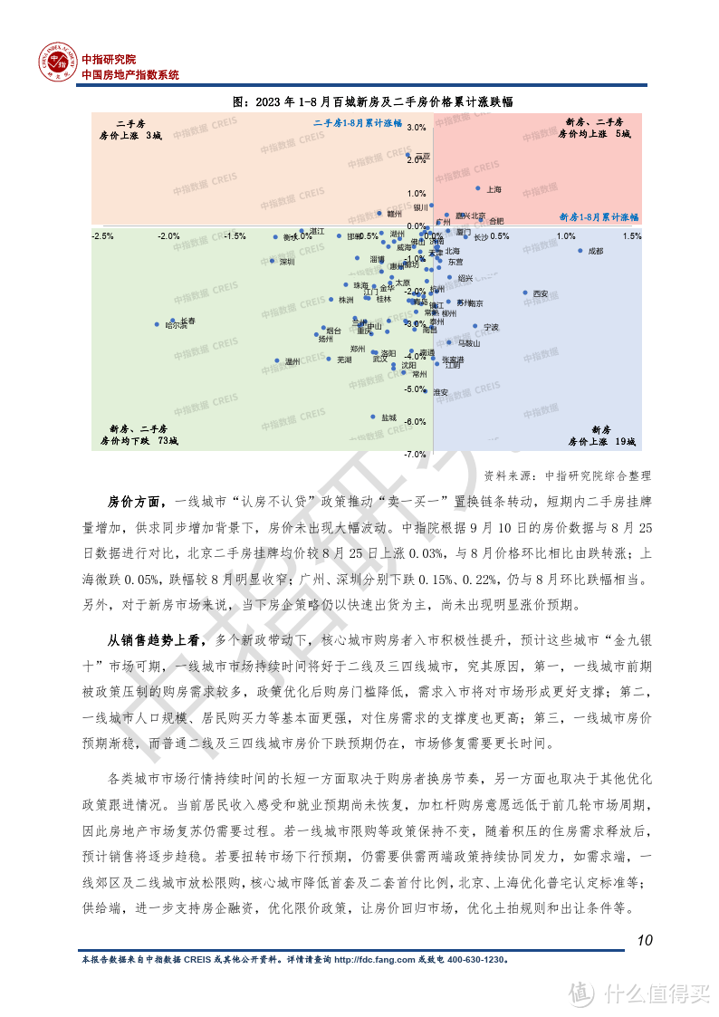 2023房地产行业发展趋势白皮书：房地产市场重回正轨至关重要（附下载）