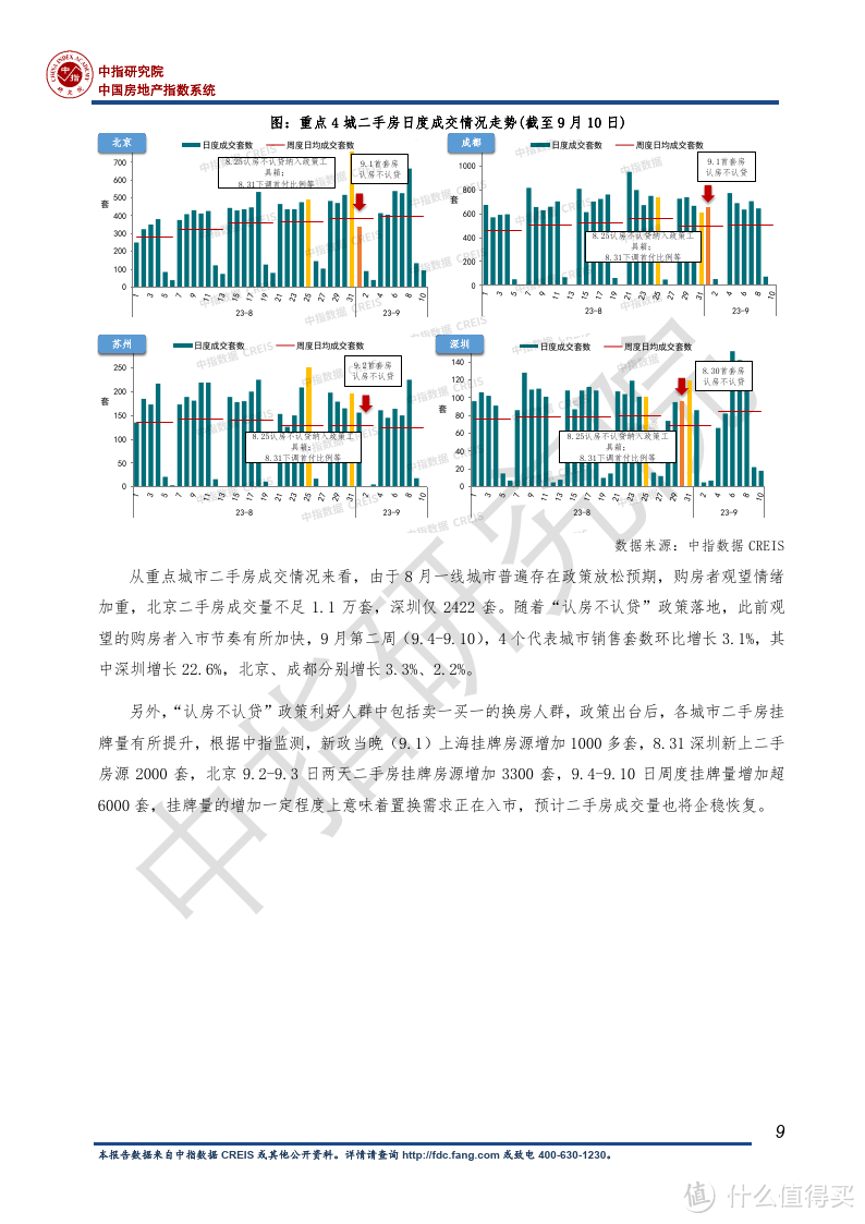 2023房地产行业发展趋势白皮书：房地产市场重回正轨至关重要（附下载）